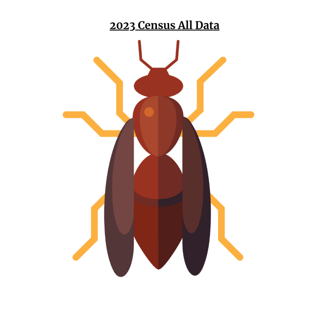 2023 Census Results The Great Southeast Pollinator Census